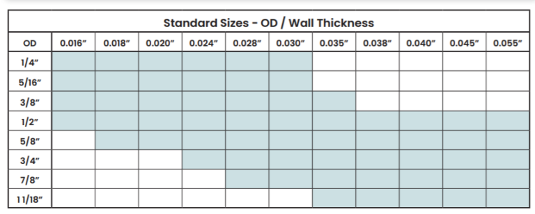 Smooth C12200 Level Wound Coils – Bison Metals